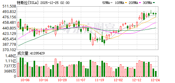 K图 TSLA_0