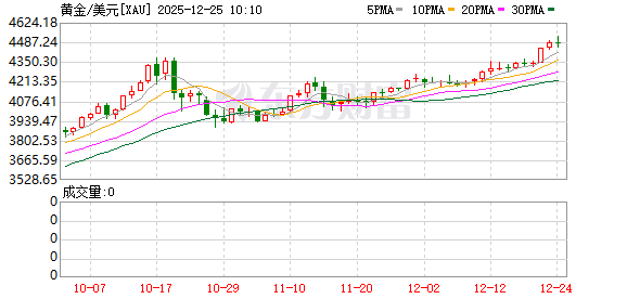 K图 XAU_0