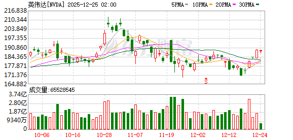 K图 NVDA_0