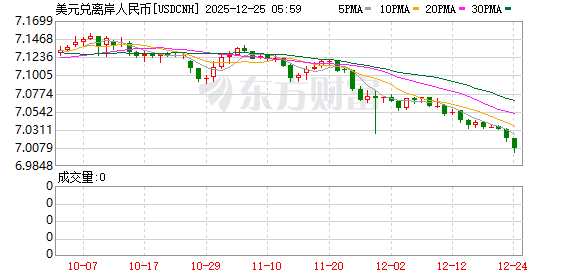 K图 USDCNH_0