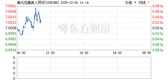 R图 USDCNH_0