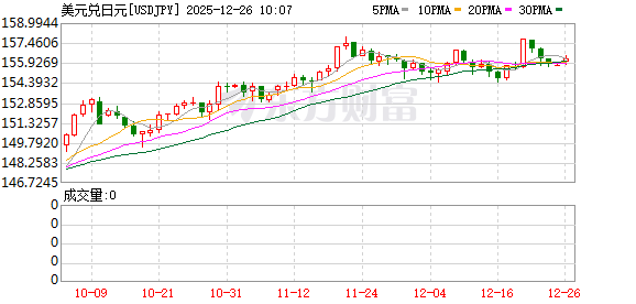 K图 USDJPY_0
