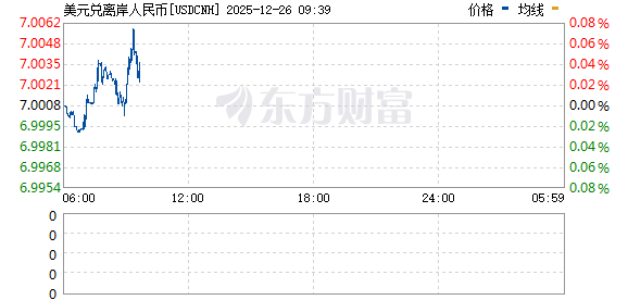 R图 USDCNH_0
