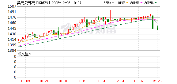 K图 USDKRW_0