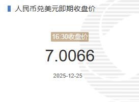 12月25人民币兑美元即期收盘价报7.0066较上一交易日下跌95个基点