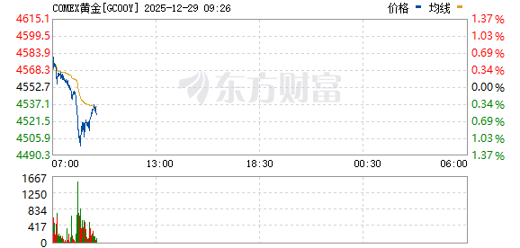 R图 GC00Y_0