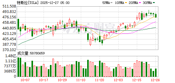 K图 TSLA_0