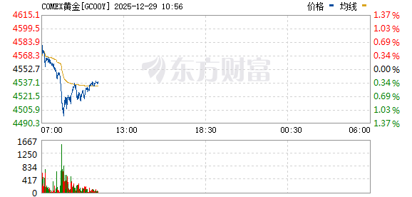 R图 GC00Y_0
