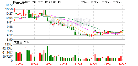 K图 600109_0