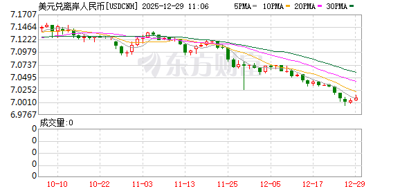 K图 USDCNH_0