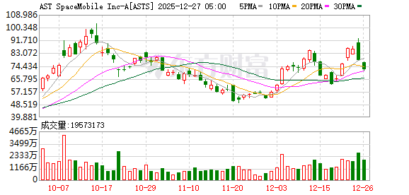 K图 ASTS_0