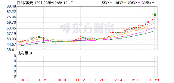 K图 XAG_0