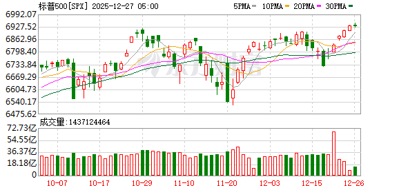 K图 SPX_0