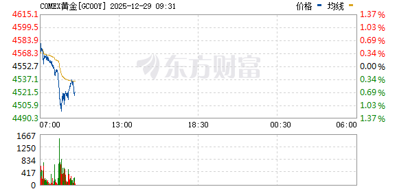 R图 GC00Y_0