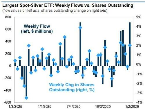 白银价格暴跌，交易员寻找原因，高盛亚洲交易台：“没有确凿证据” - 图片4