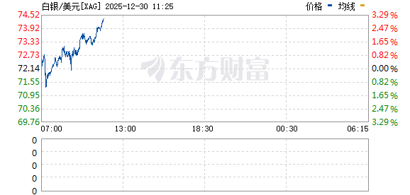 R图 XAG_0