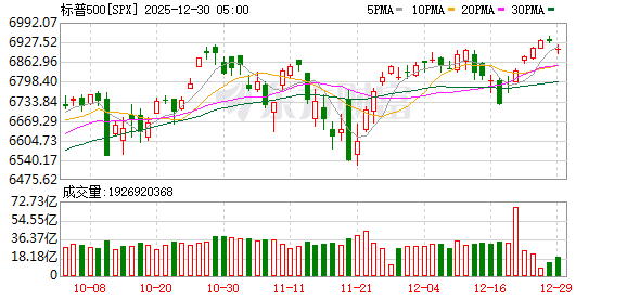 K图 SPX_0