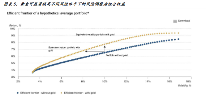 以史为鉴，黄金“超涨”了吗？ - 图片5