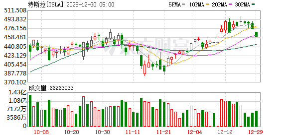 K图 TSLA_0