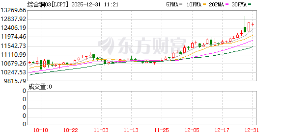 K图 LCPT_0