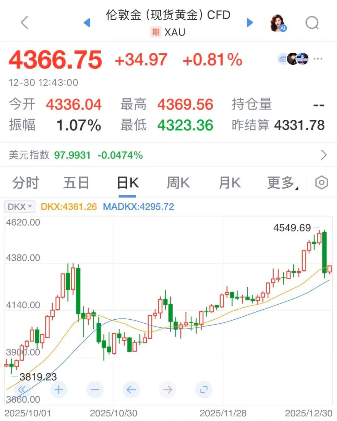 数据来源：新浪财经