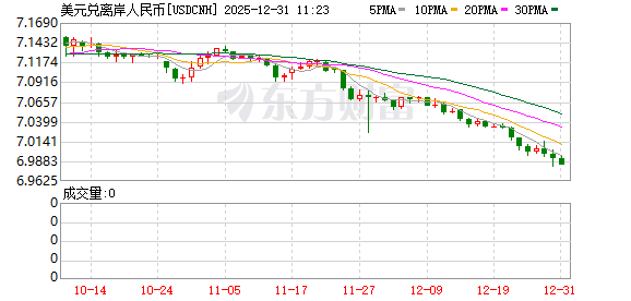 K图 USDCNH_0