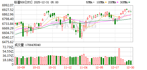 K图 SPX_0
