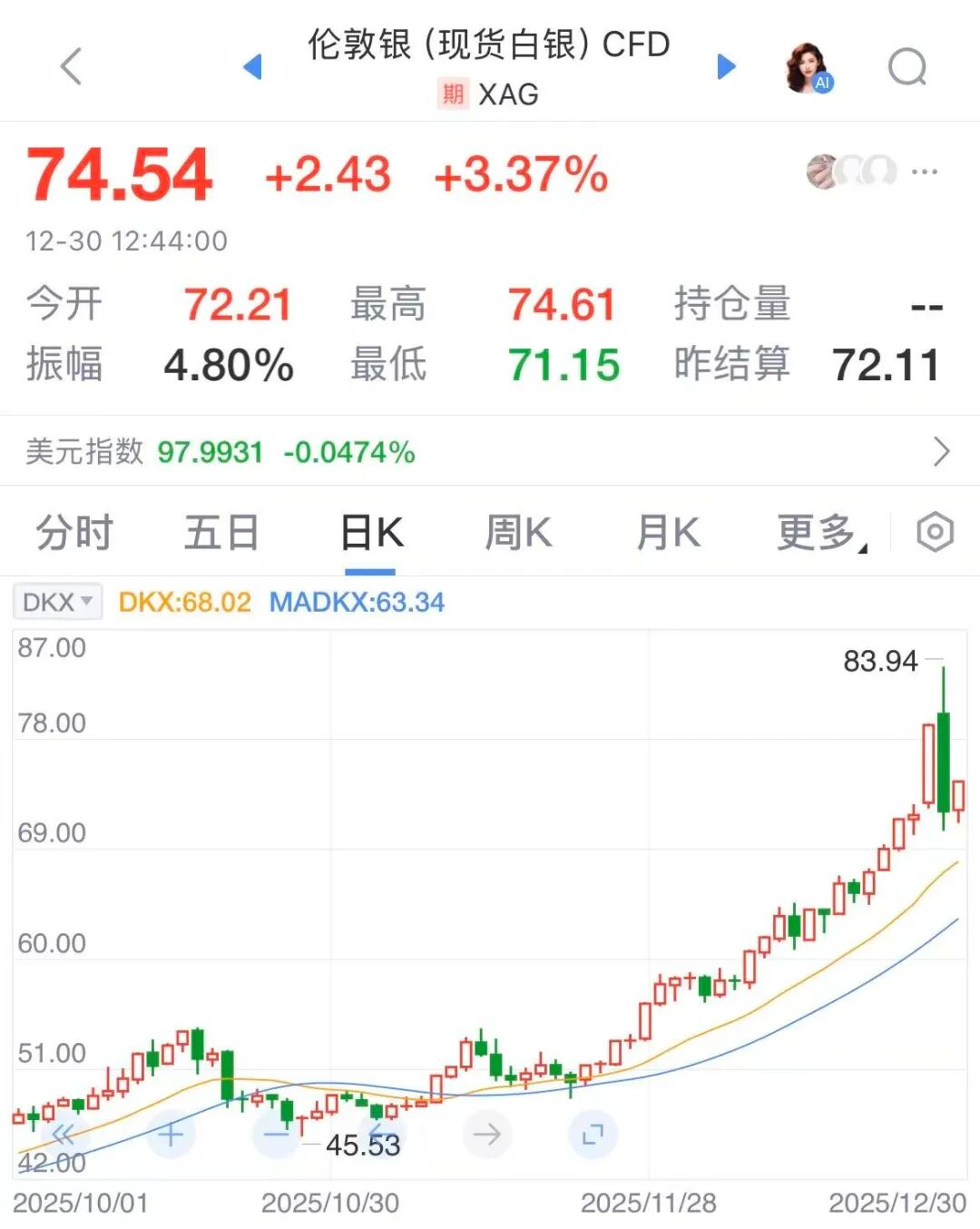 数据来源：新浪财经