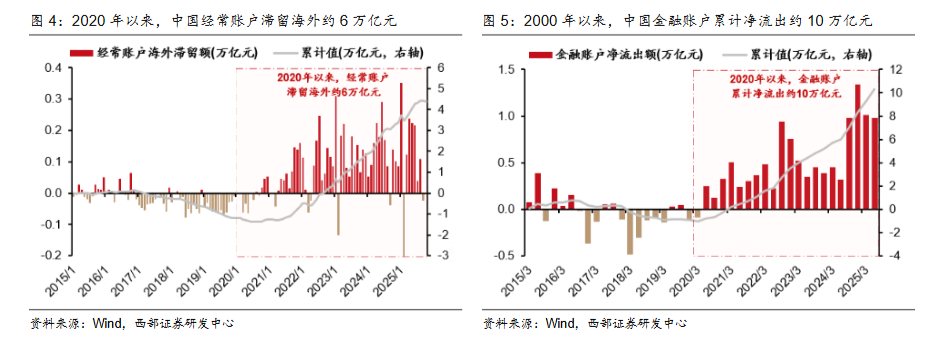 西部证券:人民币升值大周期开启,2026年或成中国经济繁荣起点 - 图片3