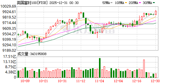 K图 FTSE_0