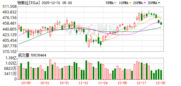 K图 TSLA_0
