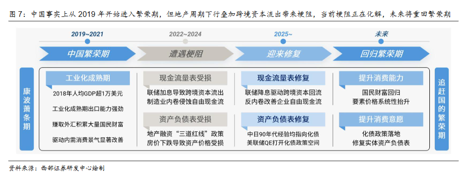 西部证券:人民币升值大周期开启,2026年或成中国经济繁荣起点 - 图片5