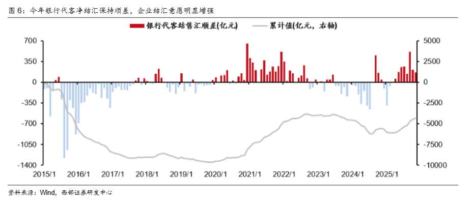 西部证券:人民币升值大周期开启,2026年或成中国经济繁荣起点 - 图片4