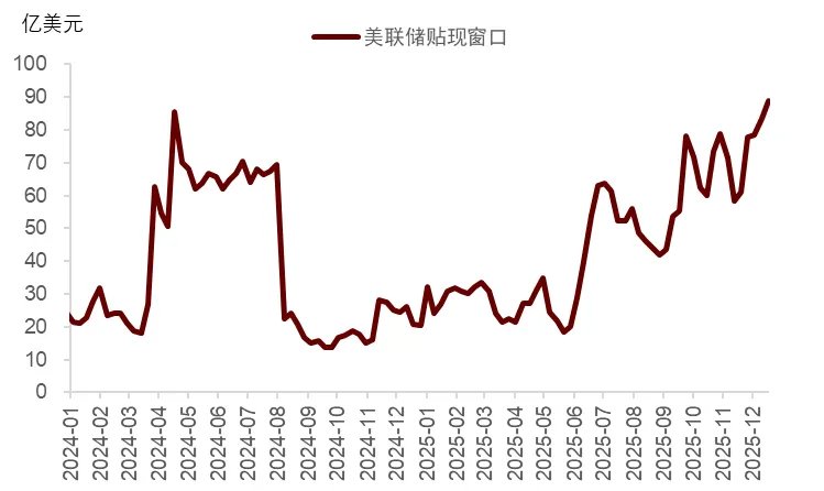 中金2026展望：泡沫加速！美国“财政主导”利好中美股市和金银铜 - 图片26