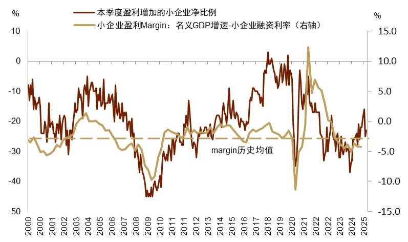 中金2026展望：泡沫加速！美国“财政主导”利好中美股市和金银铜 - 图片8