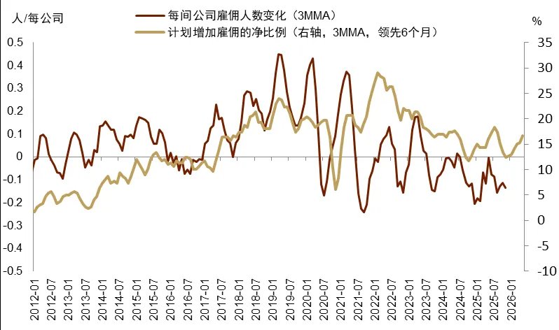 中金2026展望：泡沫加速！美国“财政主导”利好中美股市和金银铜 - 图片4
