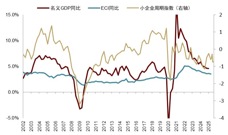 中金2026展望：泡沫加速！美国“财政主导”利好中美股市和金银铜 - 图片1