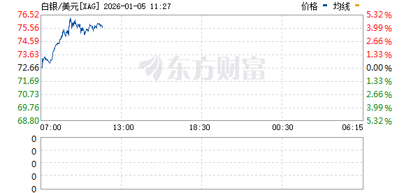 R图 XAG_0