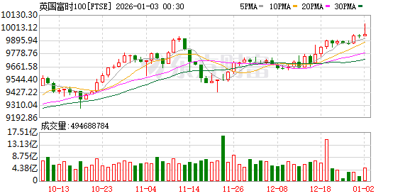 K图 FTSE_0