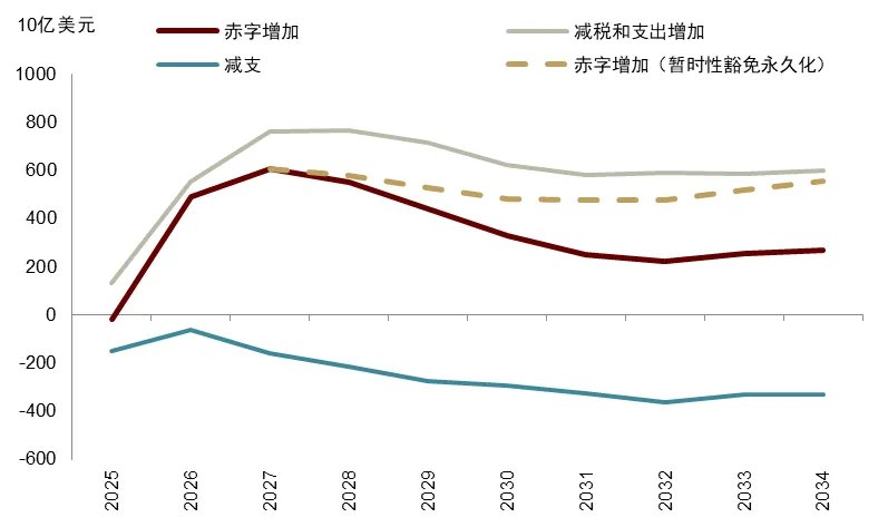 中金2026展望：泡沫加速！美国“财政主导”利好中美股市和金银铜 - 图片15