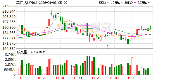 K图 NVDA_0