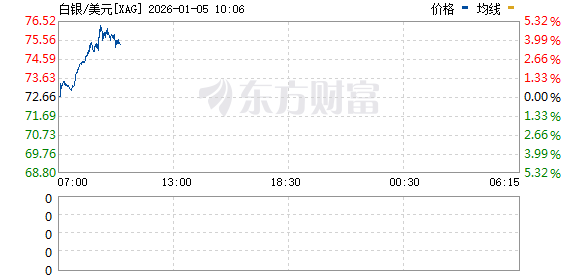 R图 XAG_0
