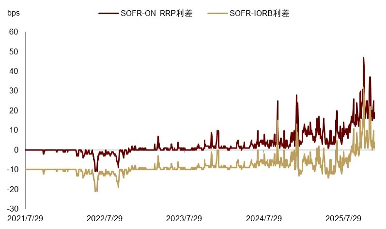 中金2026展望：泡沫加速！美国“财政主导”利好中美股市和金银铜 - 图片25