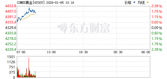R图 GC00Y_0