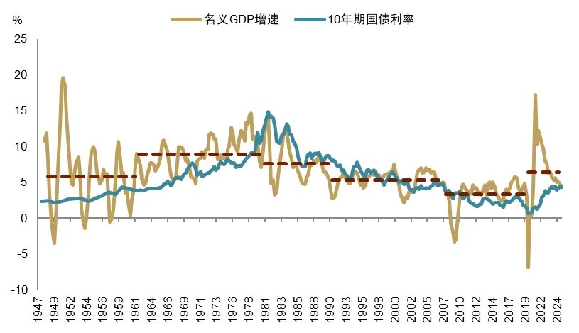 中金2026展望：泡沫加速！美国“财政主导”利好中美股市和金银铜 - 图片20