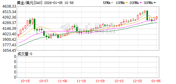 K图 XAU_0