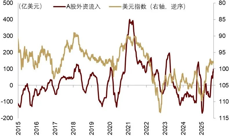 中金2026展望：泡沫加速！美国“财政主导”利好中美股市和金银铜 - 图片35