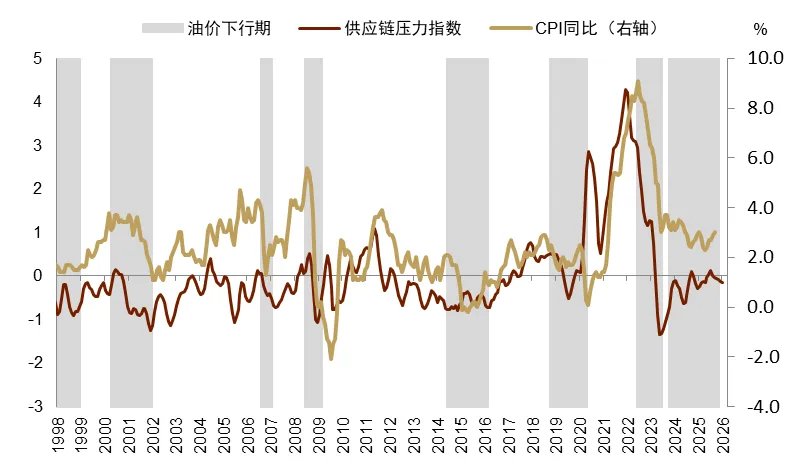 中金2026展望：泡沫加速！美国“财政主导”利好中美股市和金银铜 - 图片17