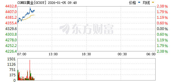 R图 GC00Y_0