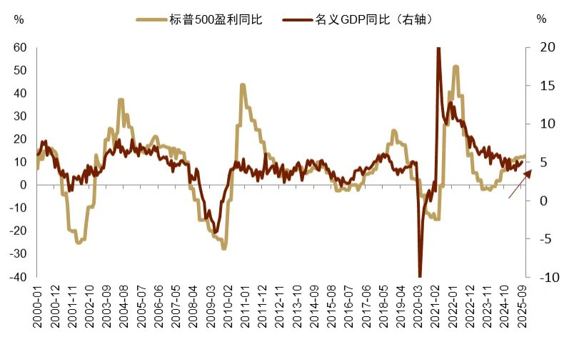 中金2026展望：泡沫加速！美国“财政主导”利好中美股市和金银铜 - 图片22